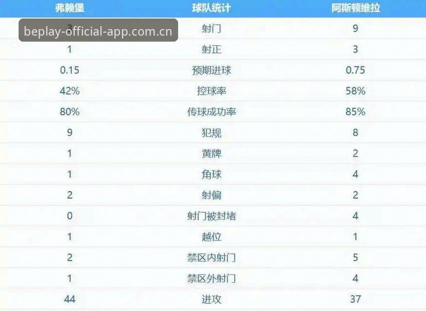 揭秘维拉30年冠军荒终结背后的真相：埃梅里欧联杯神话再续
