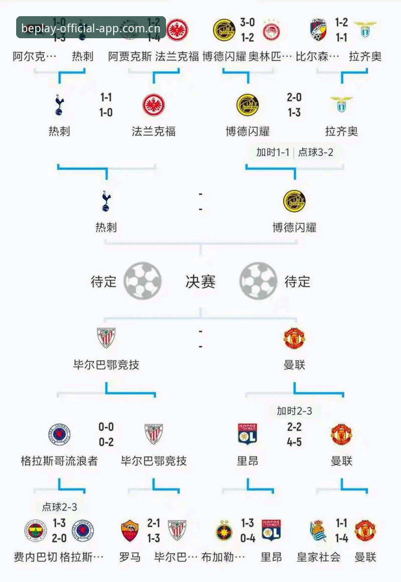 从数据流到冠军夜：一位行业观察者的欧联杯决赛复盘手记